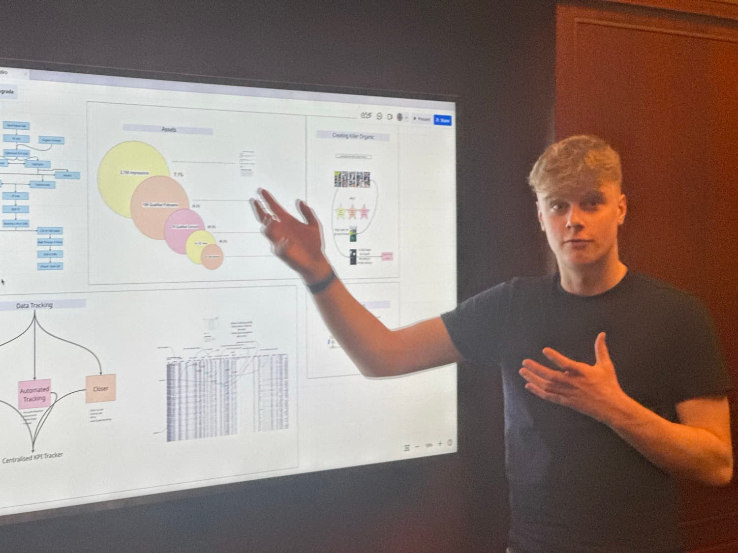 Mapping the growth plan
